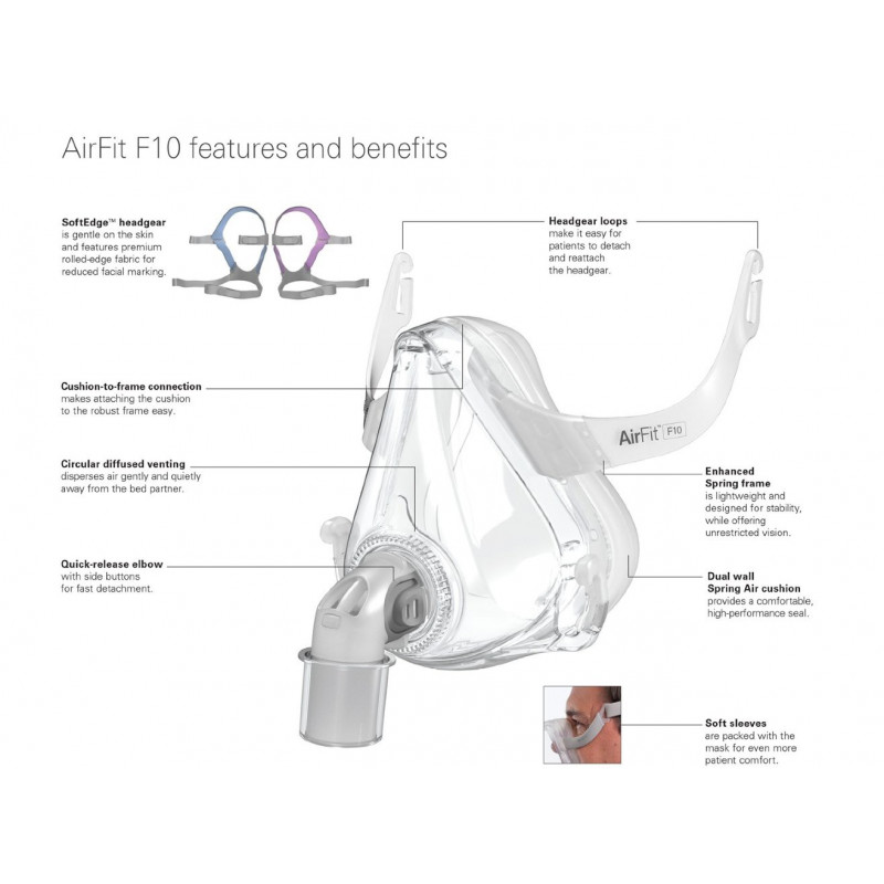 ResMed AirFit F10 full face CPAP mask