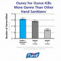 PURELL Advanced hygienic hand rub 60ml with pump